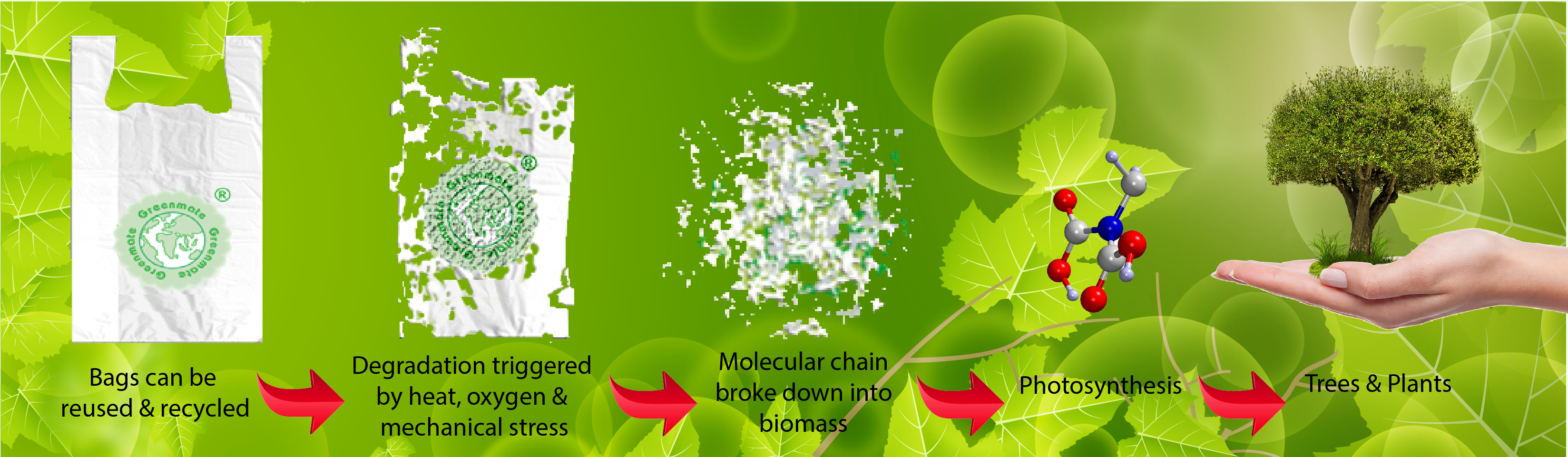 Waste Separation Bags